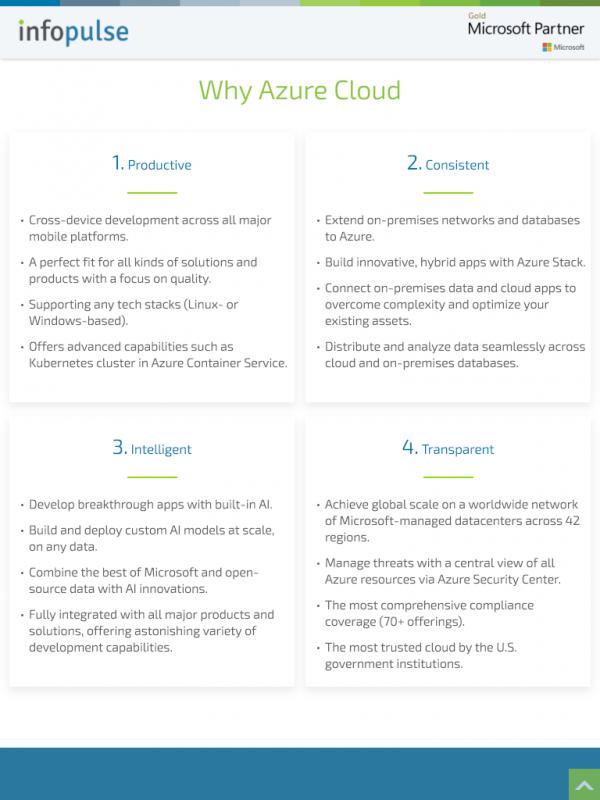 Cloud Transformation example picture